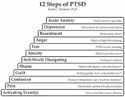ptsd 3